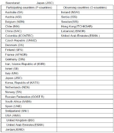 Tabelle 2: Mitgliederstaaten der ISO TC 138/SC8